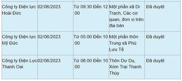 Chi tiết lịch cắt điện ở Hà Nội hôm nay 2/6: Không mất điện buổi đêm - Ảnh 13.