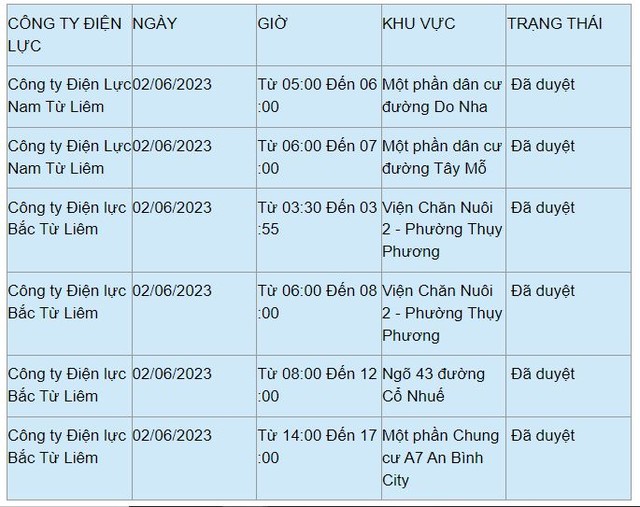 Chi tiết lịch cắt điện ở Hà Nội hôm nay 2/6: Không mất điện buổi đêm - Ảnh 14.