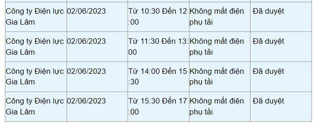 Chi tiết lịch cắt điện ở Hà Nội hôm nay 2/6: Không mất điện buổi đêm - Ảnh 4.