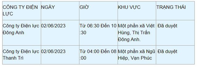 Chi tiết lịch cắt điện ở Hà Nội hôm nay 2/6: Không mất điện buổi đêm - Ảnh 5.