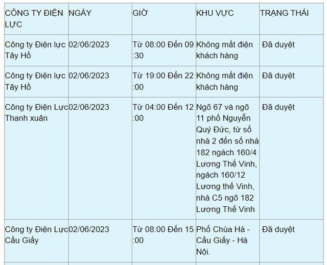 Chi tiết lịch cắt điện ở Hà Nội hôm nay 2/6: Không mất điện buổi đêm - Ảnh 6.