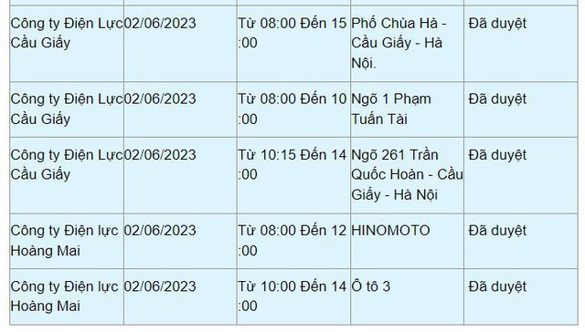 Chi tiết lịch cắt điện ở Hà Nội hôm nay 2/6: Không mất điện buổi đêm - Ảnh 7.