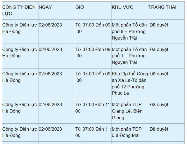 Chi tiết lịch cắt điện ở Hà Nội hôm nay 2/6: Không mất điện buổi đêm - Ảnh 8.