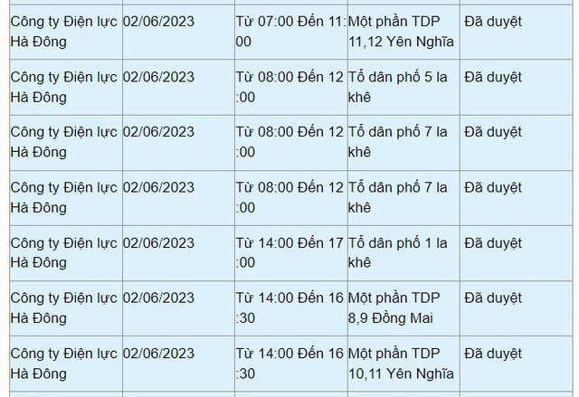 Chi tiết lịch cắt điện ở Hà Nội hôm nay 2/6: Không mất điện buổi đêm - Ảnh 9.
