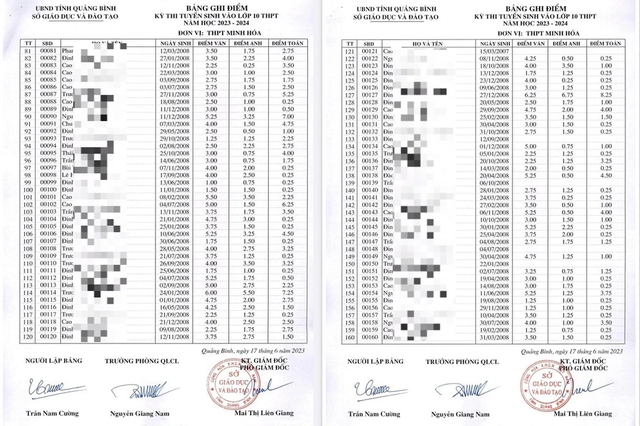 Lãnh đạo tỉnh Quảng Bình có chỉ đạo khi kết quả điểm thi vào lớp 10 ở huyện miền phần lớn rất thấp - Ảnh 2.