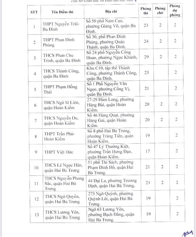 Chi tiết 189 điểm thi tốt nghiệp THPT năm 2023 tại Hà Nội - Ảnh 2.