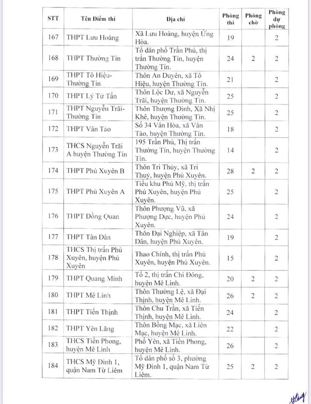 Chi tiết 189 điểm thi tốt nghiệp THPT năm 2023 tại Hà Nội - Ảnh 12.