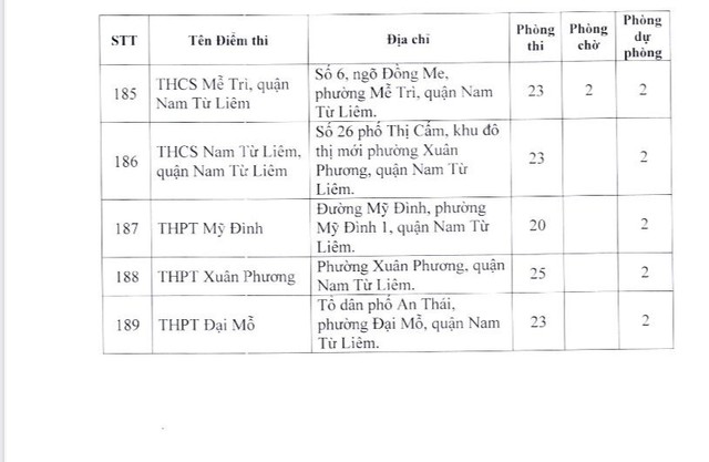 Chi tiết 189 điểm thi tốt nghiệp THPT năm 2023 tại Hà Nội - Ảnh 13.