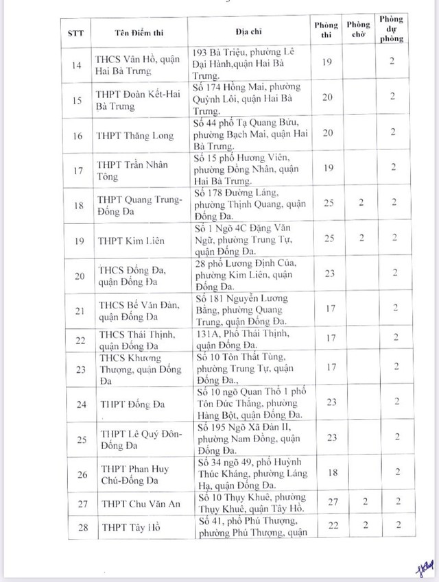 Chi tiết 189 điểm thi tốt nghiệp THPT năm 2023 tại Hà Nội - Ảnh 3.