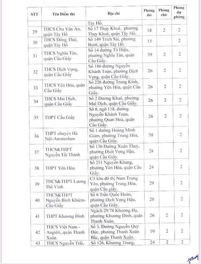 Chi tiết 189 điểm thi tốt nghiệp THPT năm 2023 tại Hà Nội - Ảnh 4.