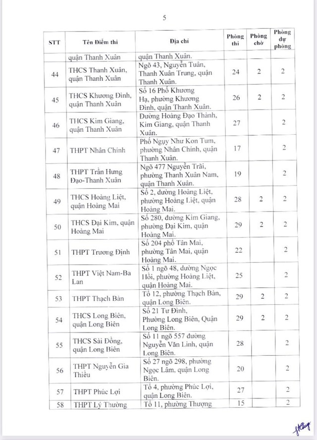 Chi tiết 189 điểm thi tốt nghiệp THPT năm 2023 tại Hà Nội - Ảnh 5.