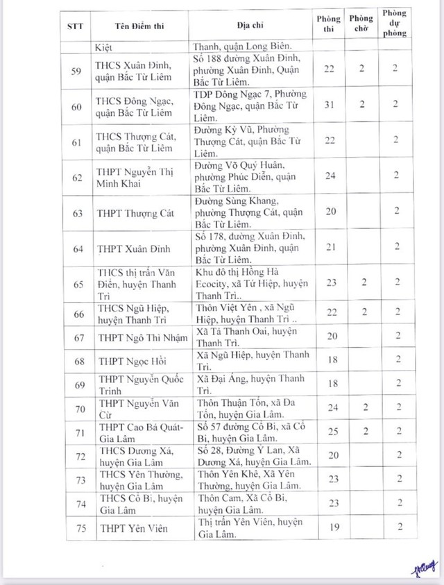 Chi tiết 189 điểm thi tốt nghiệp THPT năm 2023 tại Hà Nội - Ảnh 6.