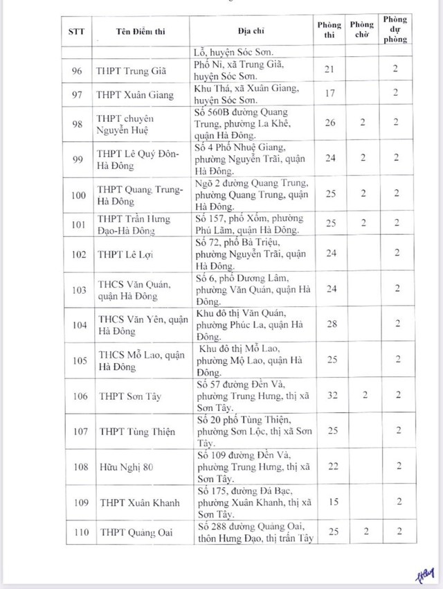 Chi tiết 189 điểm thi tốt nghiệp THPT năm 2023 tại Hà Nội - Ảnh 8.