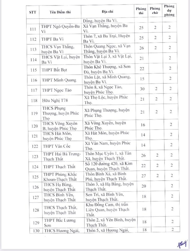 Chi tiết 189 điểm thi tốt nghiệp THPT năm 2023 tại Hà Nội - Ảnh 9.