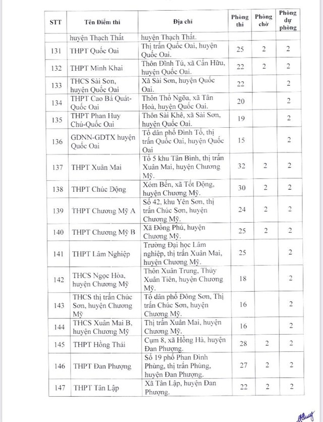Chi tiết 189 điểm thi tốt nghiệp THPT năm 2023 tại Hà Nội - Ảnh 10.