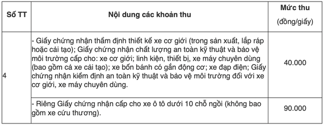 Tin vui cho các chủ xe đi đăng kiểm từ ngày 1/7 - Ảnh 2.