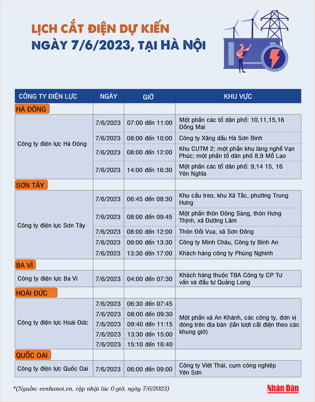 Chi tiết lịch cắt điện ở Hà Nội hôm nay 7/6 - Ảnh 2.
