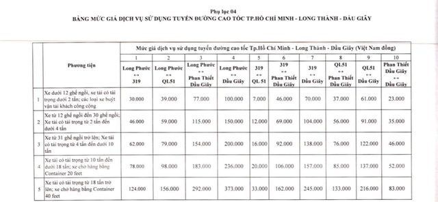 Tin vui cho các tài xế di chuyển trên 4 tuyến cao tốc của VEC từ 1/7 - Ảnh 6.