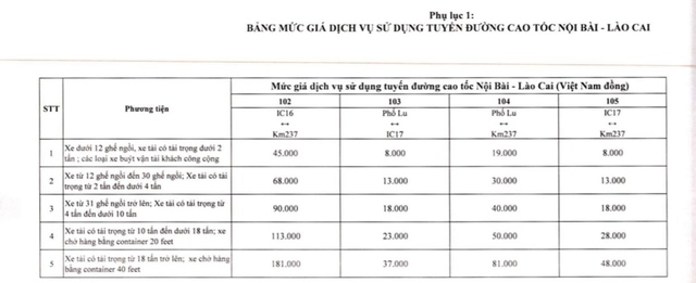 Tin vui cho các tài xế di chuyển trên 4 tuyến cao tốc của VEC từ 1/7 - Ảnh 3.