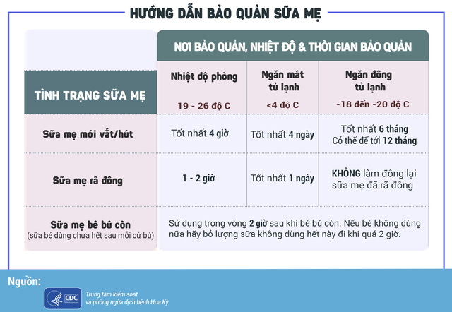 Cách vắt và bảo quản sữa mẹ - Ảnh 3.