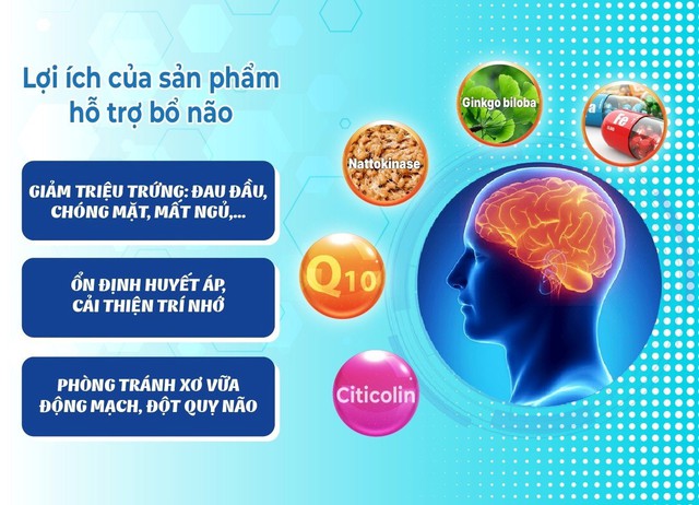 Lựa chọn sản phẩm bổ não đúng cách: hỗ trợ tăng trí nhớ, phòng ngừa đột quỵ - Ảnh 1.