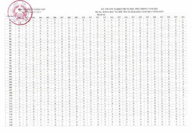 Cập nhật đáp án chính thức các môn thi trắc nghiệm tốt nghiệp THPT 2023 - Ảnh 7. Cập nhật đáp án chính thức các môn thi trắc nghiệm tốt nghiệp THPT 2023 - Ảnh 7.
