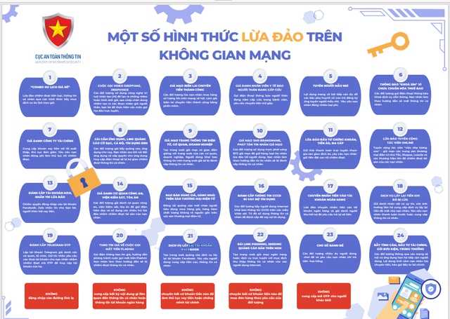 Nhận diện 24 hình thức lừa đảo trực tuyến - Ảnh 1.