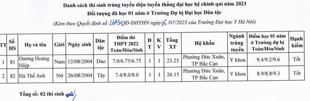 129 thí sinh được tuyển thẳng vào Trường Đại học Y Hà Nội năm 2023 - Ảnh 9.