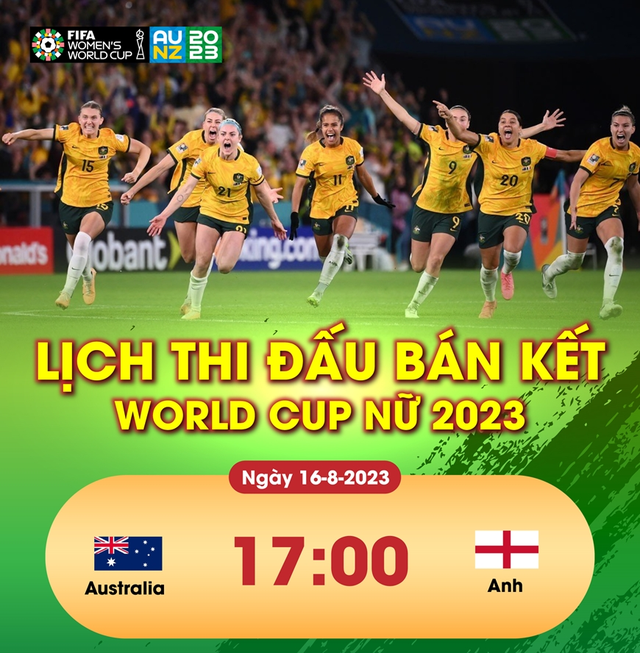 Lịch thi đấu bán kết World Cup nữ 2023 hôm nay 16/8: Chờ chủ nhà tạo bất ngờ - Ảnh 1.