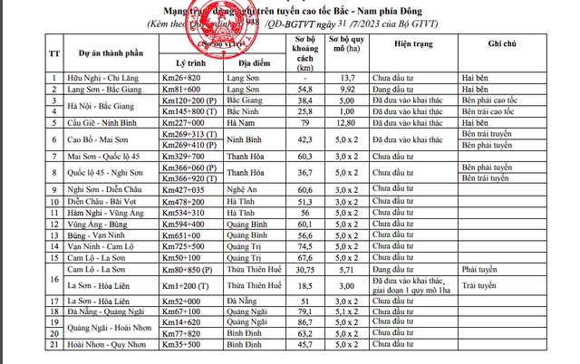 Toàn tuyến cao tốc Bắc - Nam phía Đông sẽ có 36 trạm dừng nghỉ - Ảnh 2.