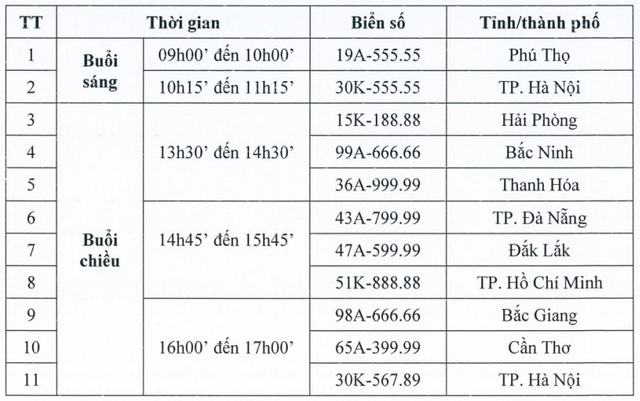 11 người trúng đấu giá biển số ô tô siêu đẹp cần lưu ý gì? - Ảnh 2.