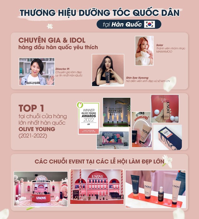 Dr.FORHAIR ra mắt thương hiệu UNOVE – chuyên sâu phục hồi tóc hư tổn - Ảnh 3.