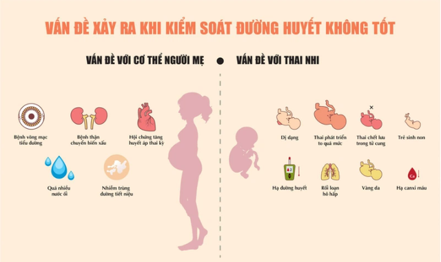 Bẹ bầu bị tiểu đường thai kỳ cần lưu ý gì trong chế độ dinh dưỡng? - Ảnh 1.