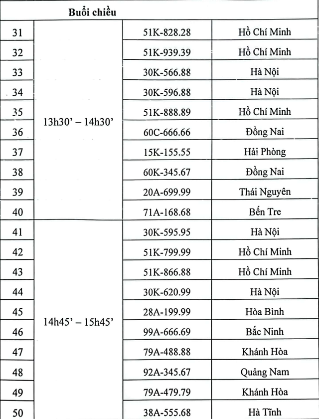 Chỉ có 3/30 biển số xe được đấu giá trên 1 tỷ trong sáng 26/9 - Ảnh 3.