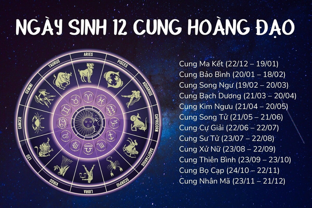 Tử vi tuần mới 12 cung hoàng đạo từ 15/1 - 21/1/2024: Thiên Bình tự tin, Bạch Dương năng động- Ảnh 1.