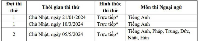 Nhiều trường THPT chuyên dồn dập tổ chức thi thử vào lớp 10- Ảnh 3.