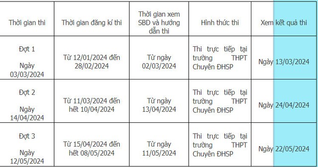 Nhiều trường THPT chuyên dồn dập tổ chức thi thử vào lớp 10- Ảnh 1.