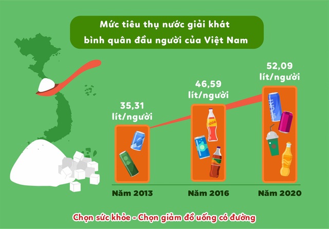 Hạn chế tiêu thụ đồ uống có đường dịp Tết để bảo vệ sức khỏe- Ảnh 1.