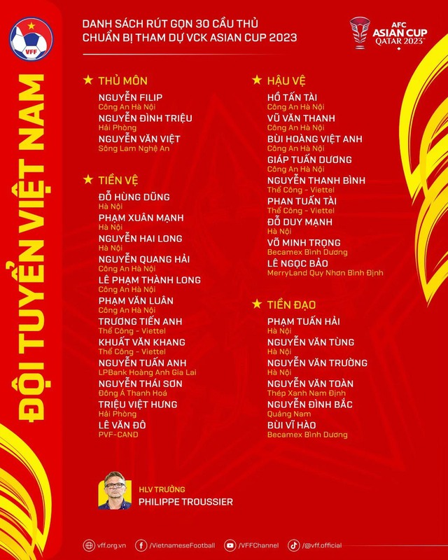 ĐT Việt Nam và niềm hy vọng tại Asian Cup 2024- Ảnh 3.