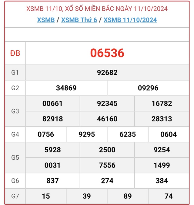 XSMB 11/10 - Kết quả xổ số miền Bắc hôm nay 11/10/2024 - KQXSMB ngày 11/10- Ảnh 1.