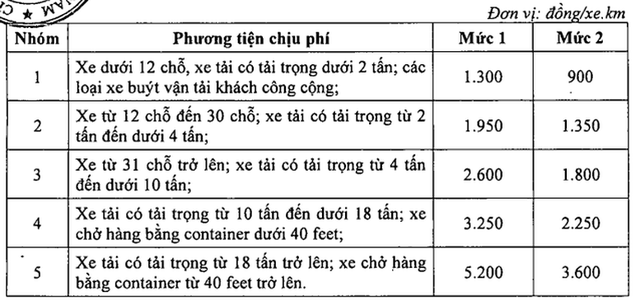 Chi tiết 5 loại xe chịu phí cao tốc từ 900 đồng/km đến 5.200 đồng/km- Ảnh 2.