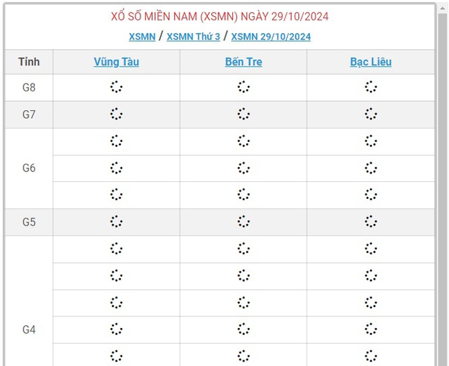 XSMN 29/10 - Kết quả xổ số miền Nam hôm nay 29/10/2024 - KQXSMN ngày 29/10- Ảnh 1.