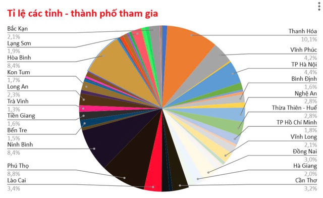 Cuộc thi 'Cơ sở y tế Xanh - Sạch - Đẹp': 
Hơn 100.000 kết quả quét mã QR đánh giá chất lượng gửi về Ban Tổ chức - Ảnh 1.