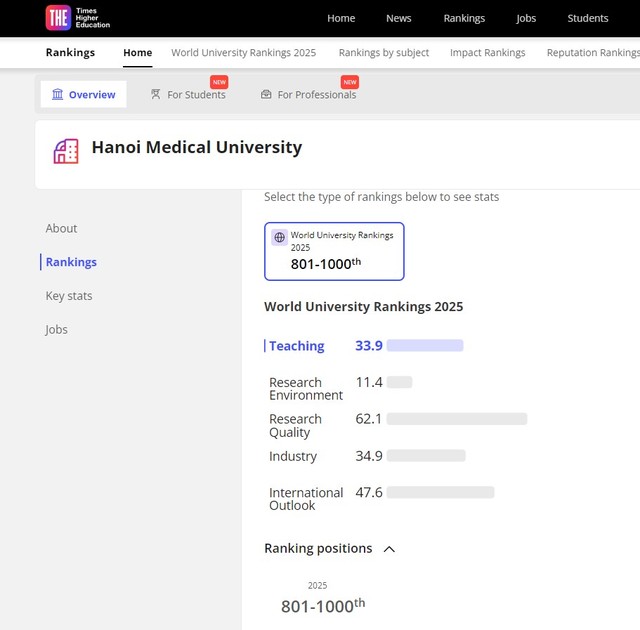 Trường Đại học Y Hà Nội lần đầu lọt bảng xếp hạng đại học tốt nhất thế giới- Ảnh 1.