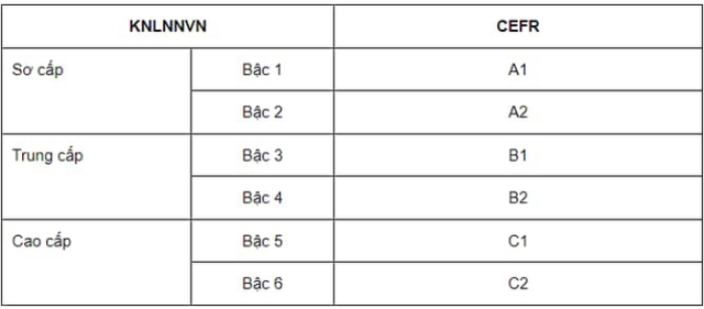 Thêm trường đại học được tổ chức thi tiếng Anh theo khung năng lực ngoại ngữ 6 bậc- Ảnh 1.