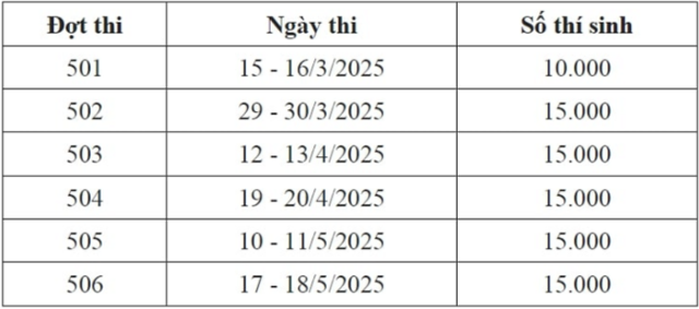 Những trường đại học nào sẽ tổ chức kỳ thi riêng năm 2025?- Ảnh 1.