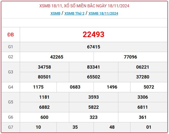 XSMB 18/11 - Kết quả xổ số miền Bắc hôm nay 18/11/2024 - KQXSMB ngày 18/11- Ảnh 1.