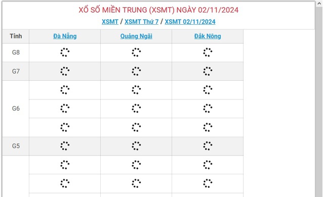 XSMT 2/11 - Kết quả xổ số miền Trung hôm nay 2/11/2024 - KQXSMT ngày 2/11- Ảnh 1.