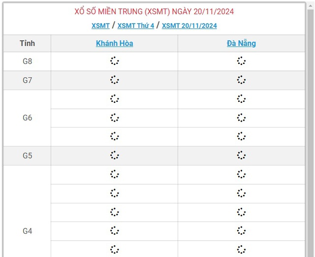 XSMT 20/11 - Kết quả xổ số miền Trung hôm nay 20/11/2024 - KQXSMT ngày 20/11- Ảnh 1.