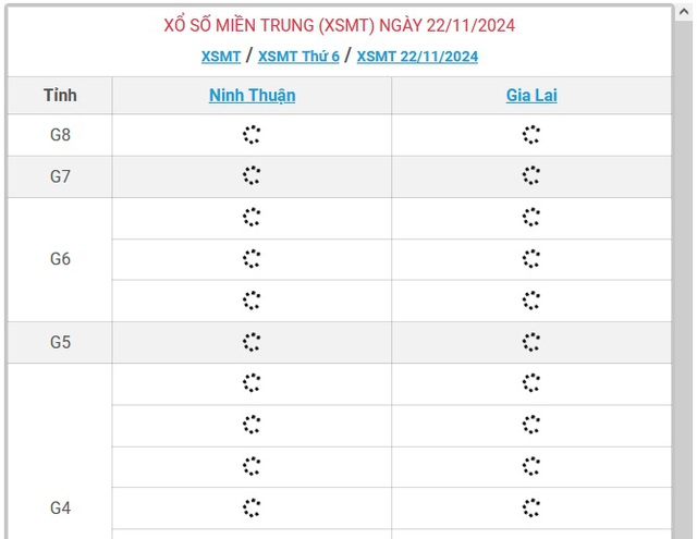 XSMT 22/11 - Kết quả xổ số miền Trung hôm nay 22/11/2024 - KQXSMT ngày 22/11- Ảnh 1.